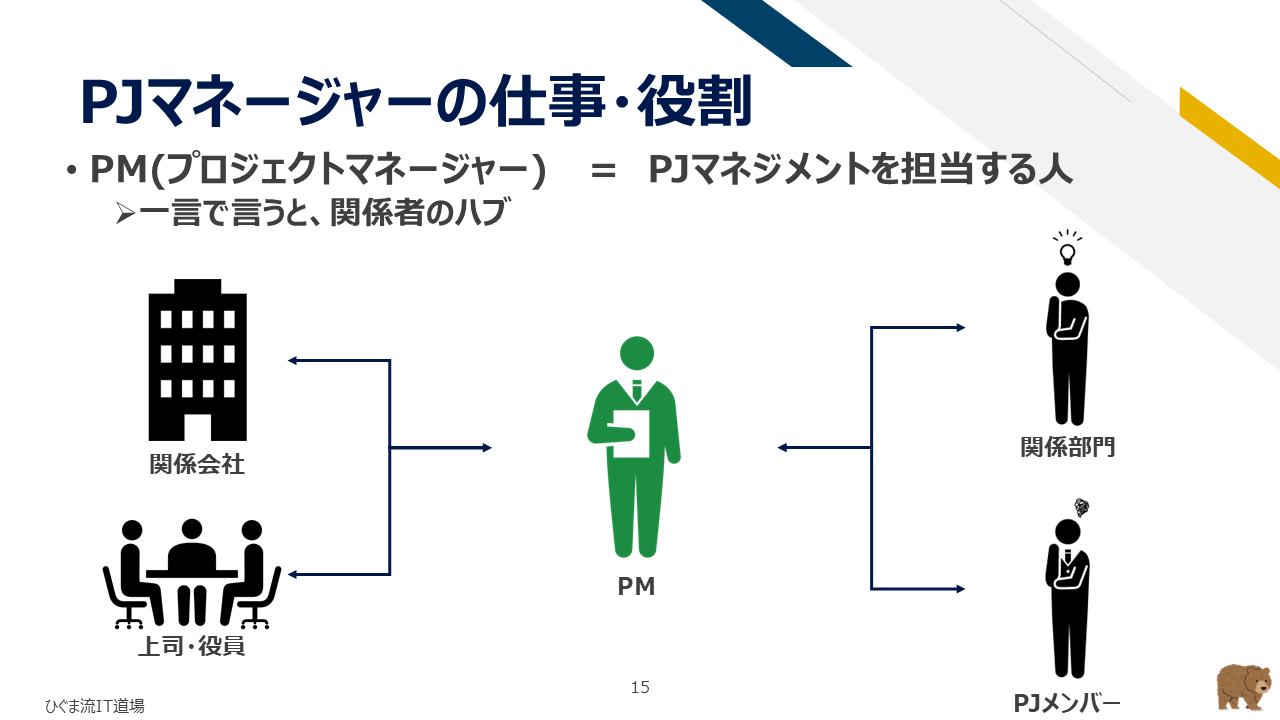 プロジェクトマネージャーの役割（関係者のハブ）