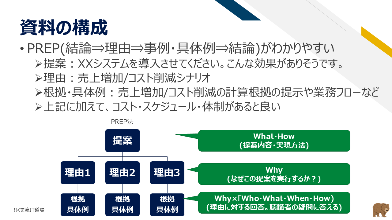 稟議資料の全体構成案