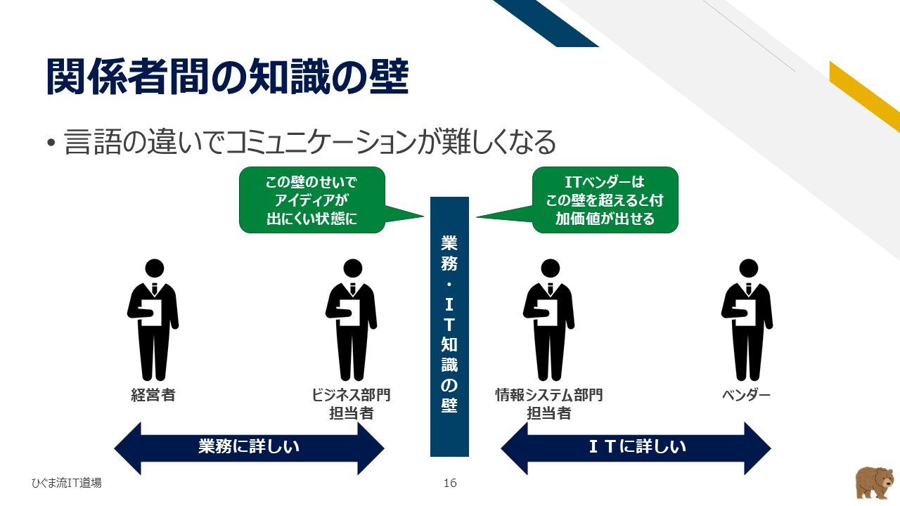 関係者間の知識の壁