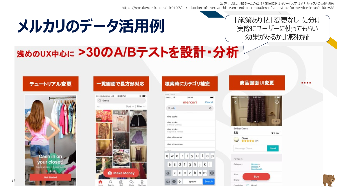 図：メルカリのABテスト・データ活用による製品力の向上事例