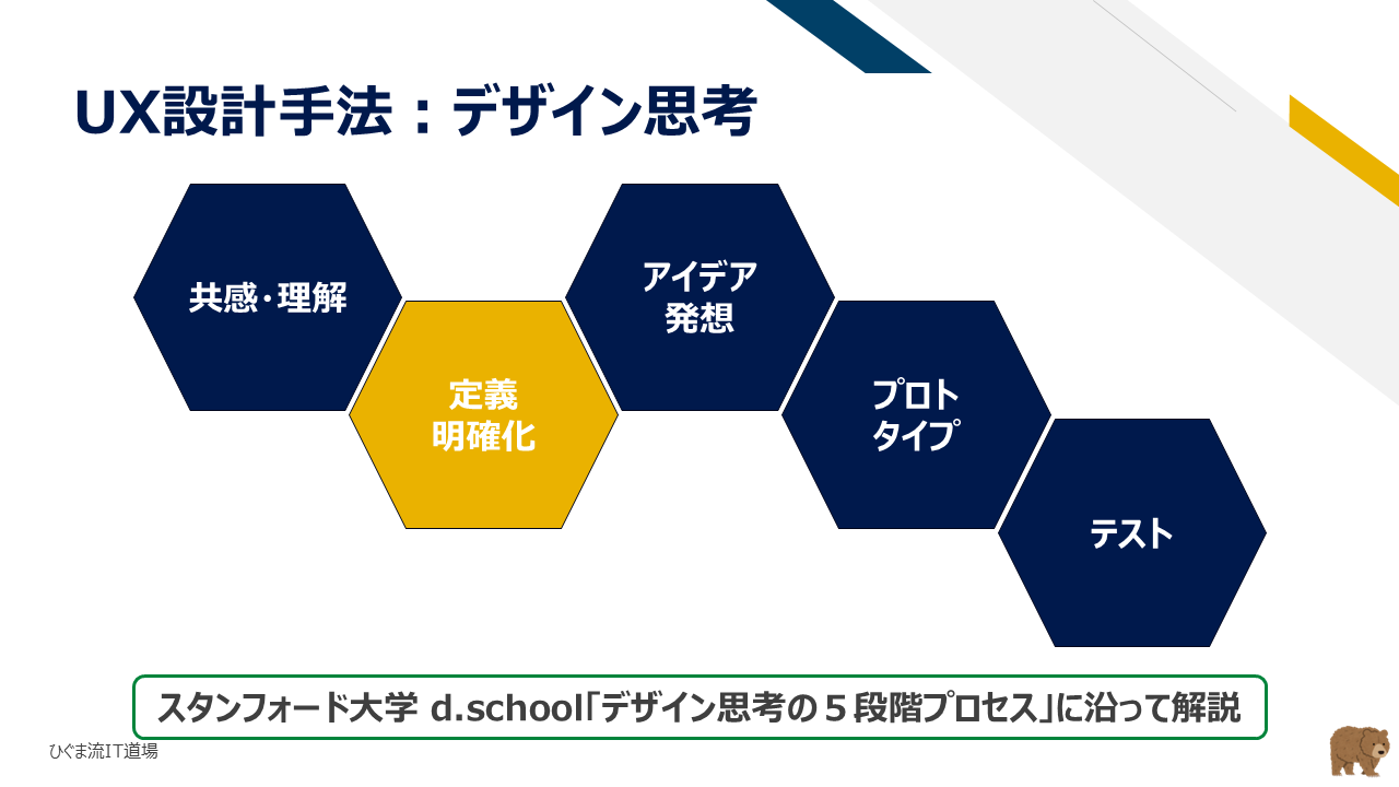 デザイン思考の第2ステップ：定義・明確化フォーカス