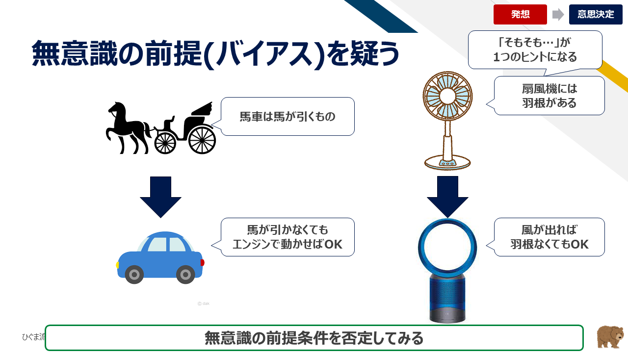 無意識の前提(バイアス)を疑う(馬車から自動車、羽なし扇風機)