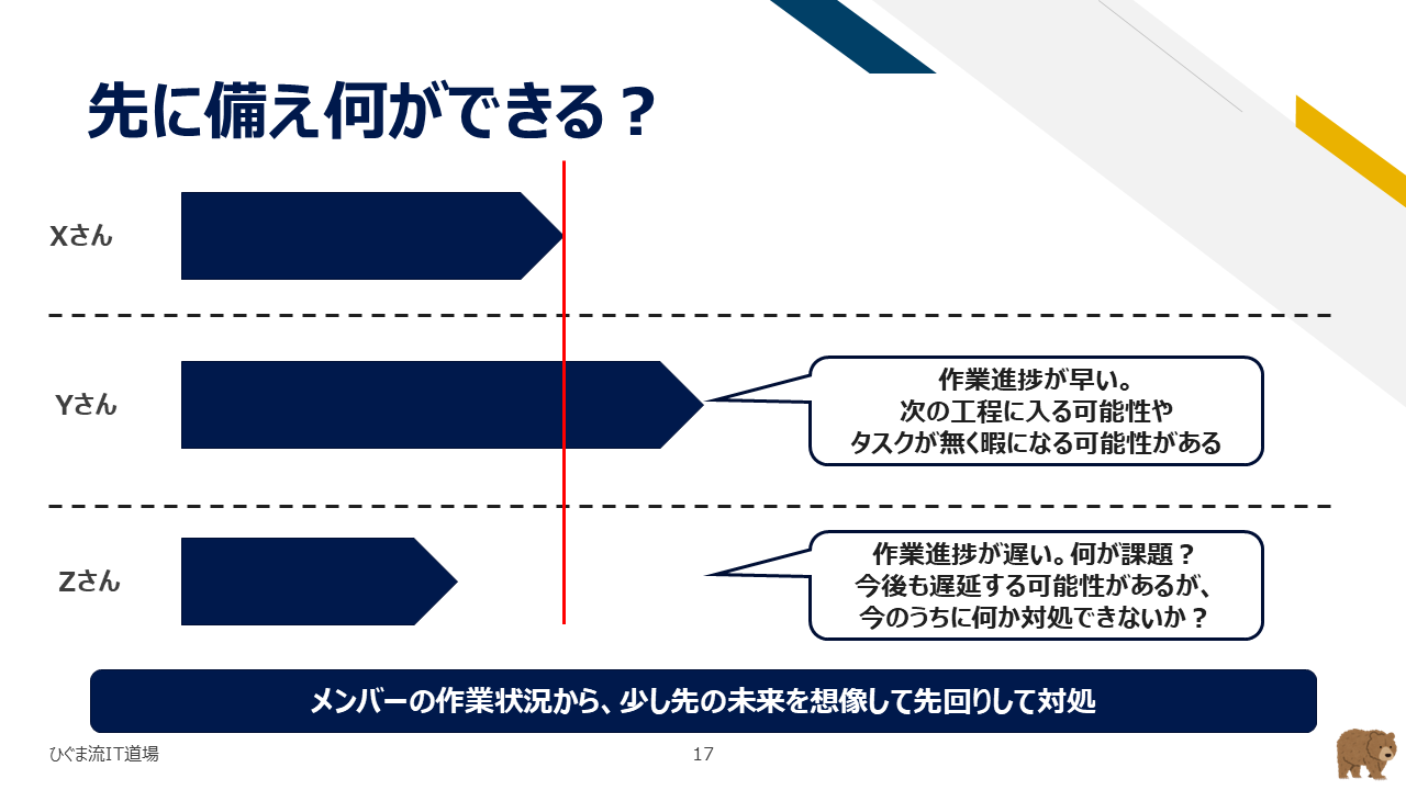 先に備えて何ができるか（先回りマネジメント）