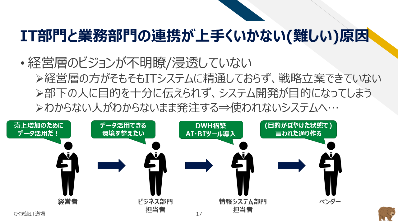 目線が合わない理由
