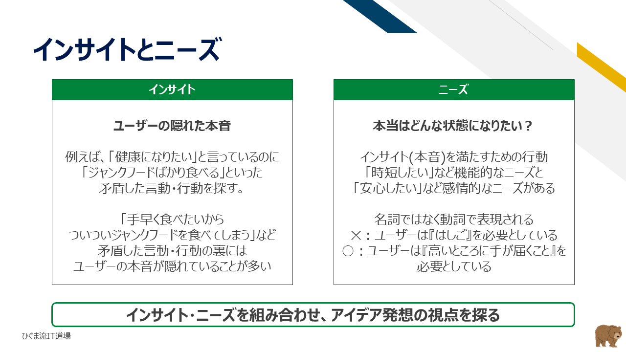 インサイトとニーズの基本関係