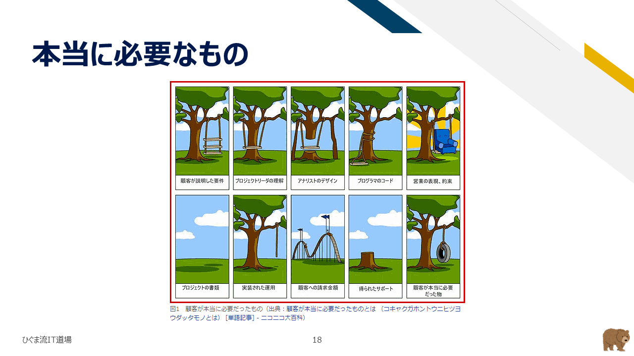 本当に必要だったもの(顧客が説明した要件と本当に必要だったもの)