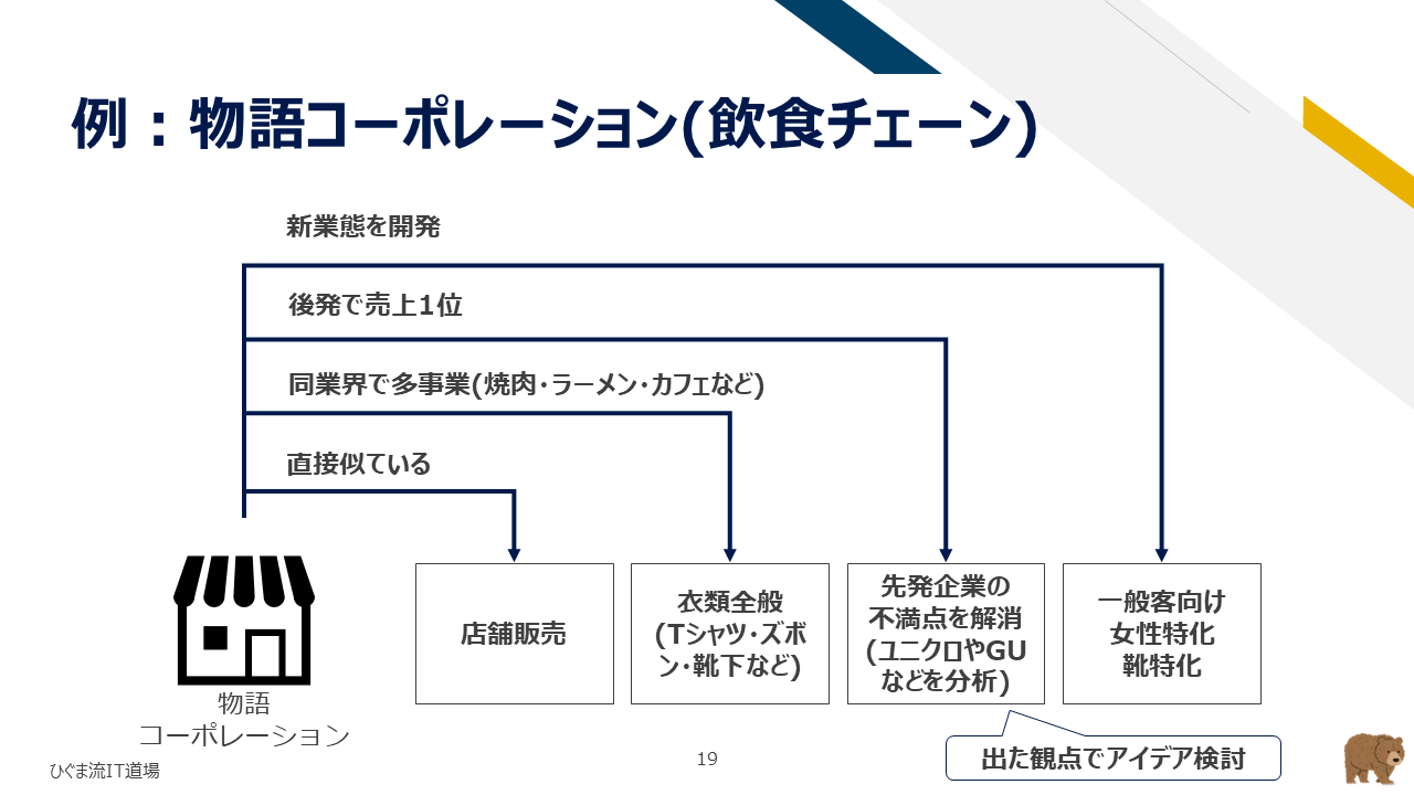 物語コーポレーションからワークマンへのアナロジー思考例