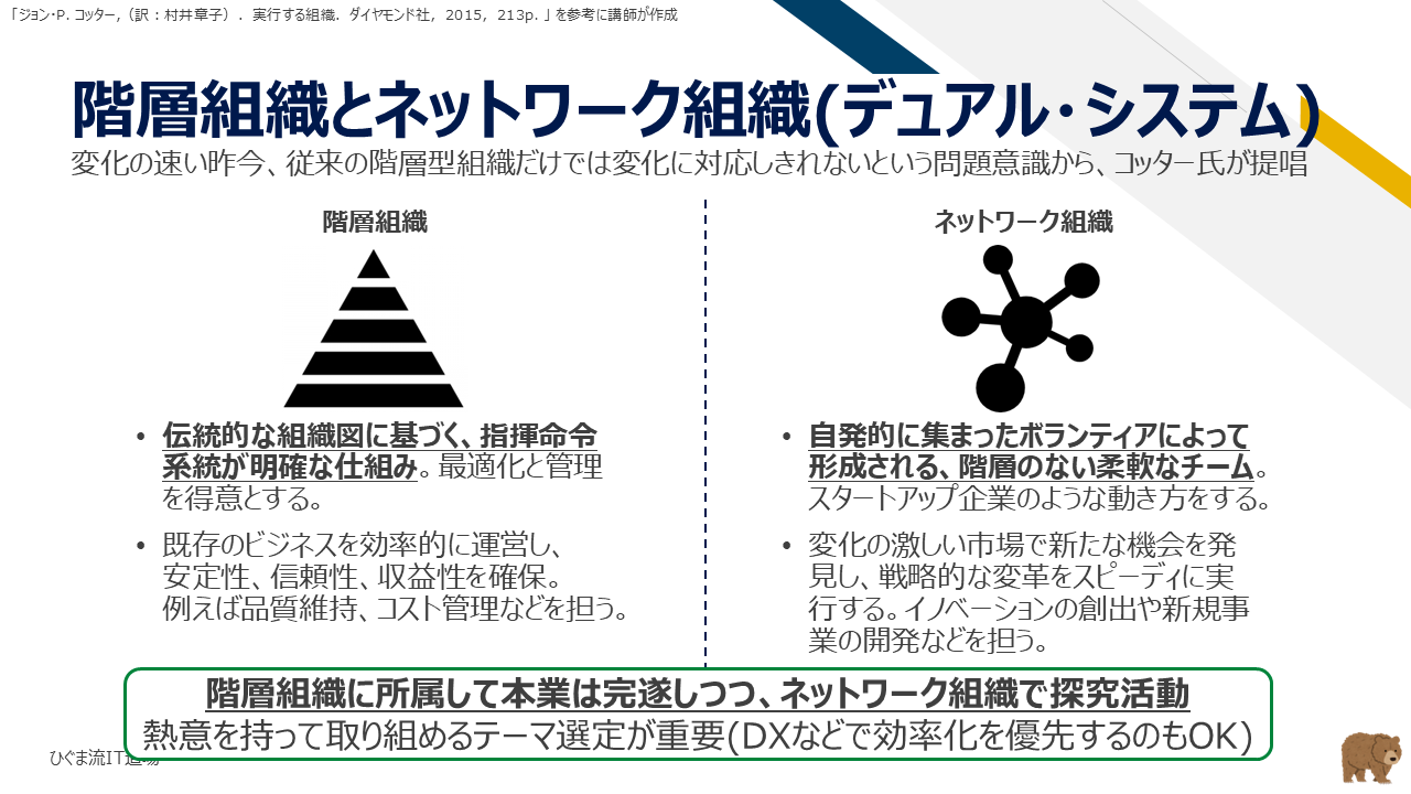 階層組織とネットワーク組織(デュアル・システム)による変革推進