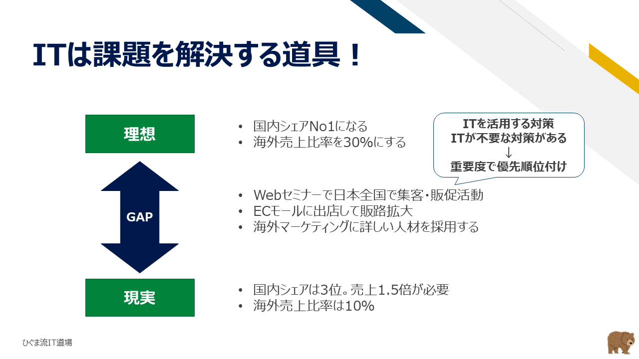 ITは課題を解決する道具(理想と現実のギャップ)