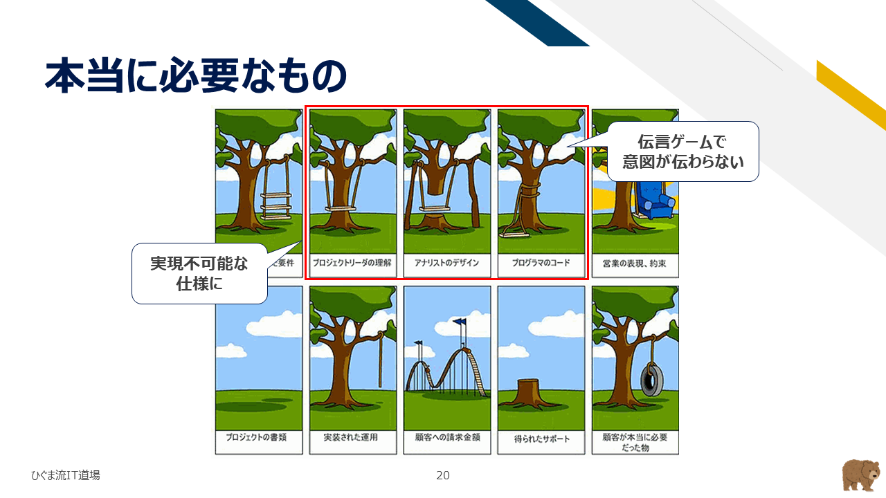 伝言ゲームによる実現不能な仕様と場当たり的な設計