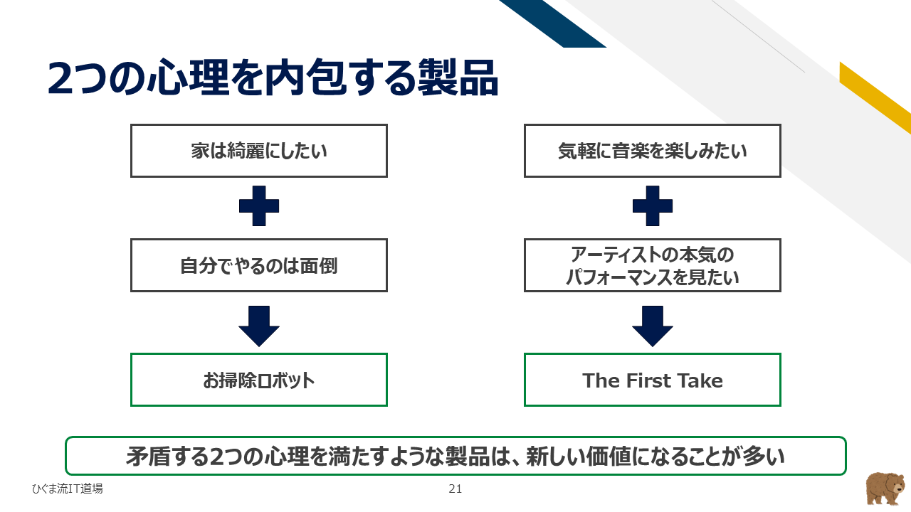 2つの心理を内包する製品の例（お掃除ロボットとTHE FIRST TAKE）