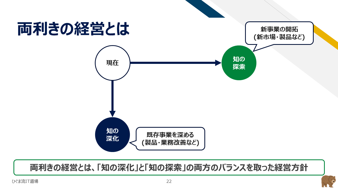 両利きの経営とは(知の深化と知の探索のバランス)