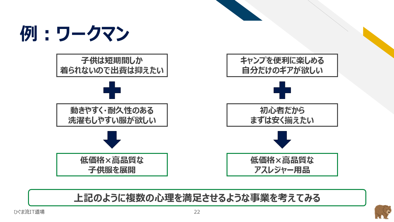 ワークマンにおける2つの心理を満たすアプローチ例