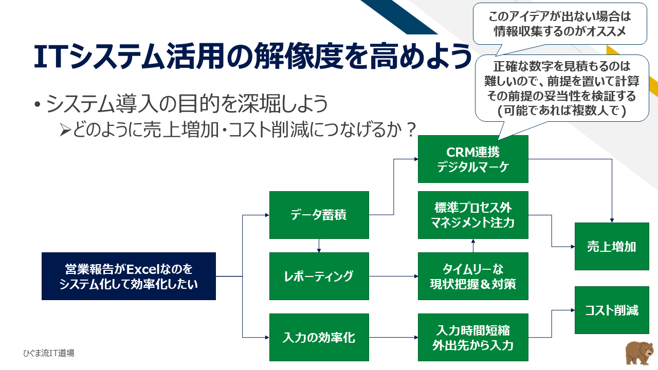 ITシステム活用の解像度を高めよう(売上増加・コスト削減のロジックツリー)
