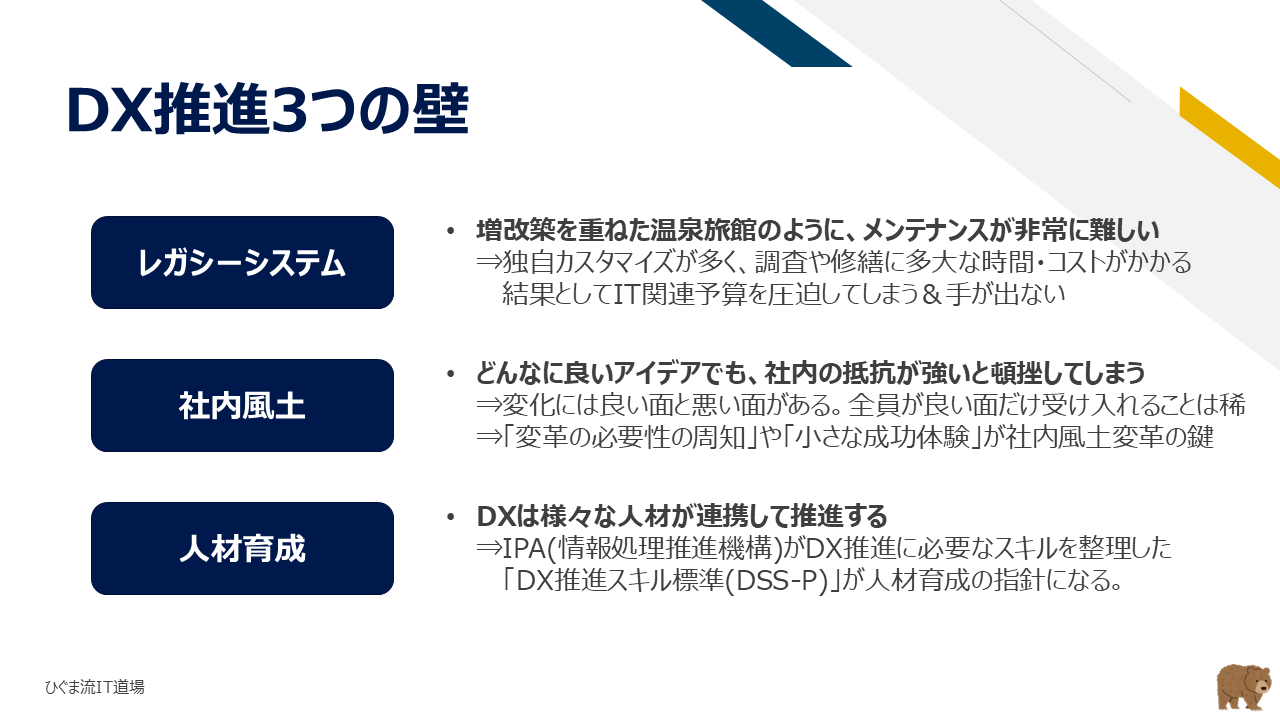 DX推進を阻む3つの壁