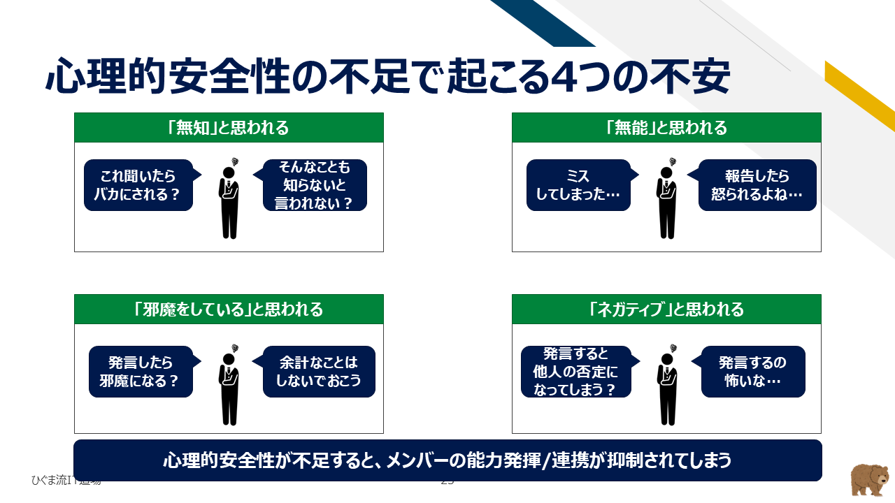 心理的安全性の不足で起こる4つの不安