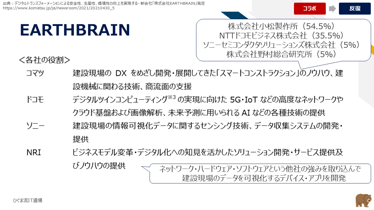 コラボレーション事例:EARTHBRAIN(コマツ、ドコモ、ソニー、NRIの強みの掛け合わせ)
