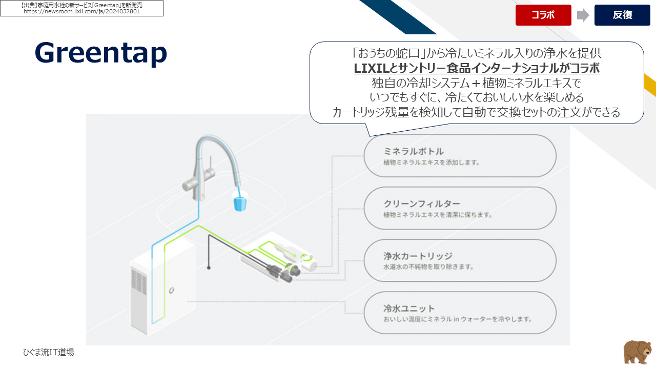 コラボレーション事例:Greentap(LIXIL×サントリー)
