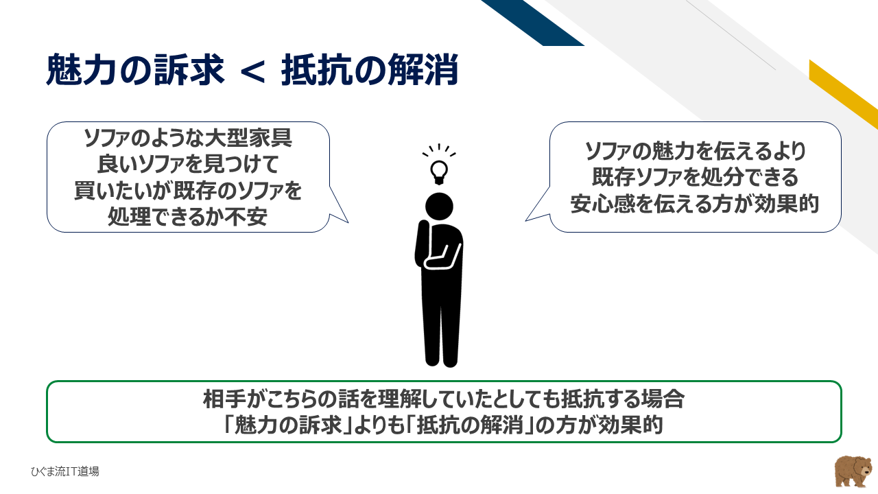 魅力の訴求よりも抵抗の解消を優先する原則(天秤の比較)