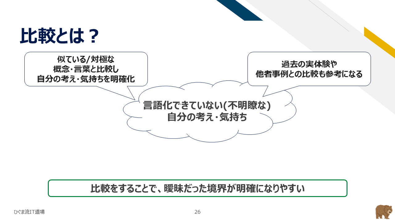 比較によって言葉の境界線を明確にするアプローチの解説スライド