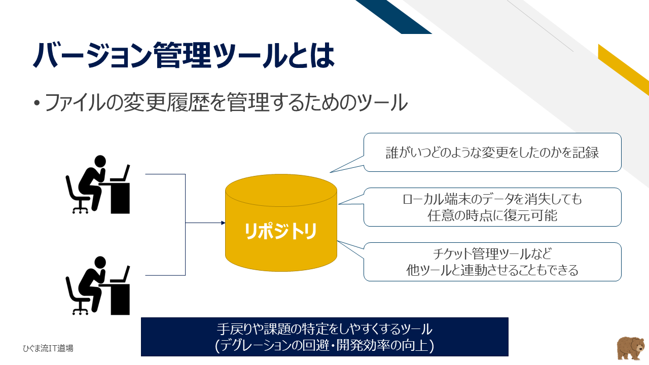 バージョン管理ツールとは（履歴記録・復元・デグレーション防止）