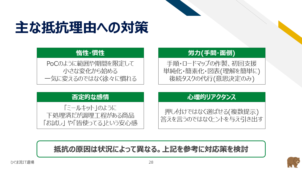 主な抵抗理由への対策(PoC・工程簡素化・お試し・選択肢複数提示)