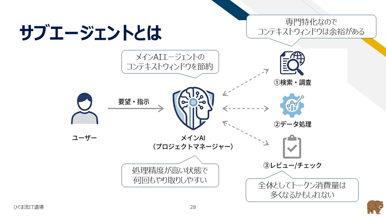 サブエージェントの仕組みとメリット