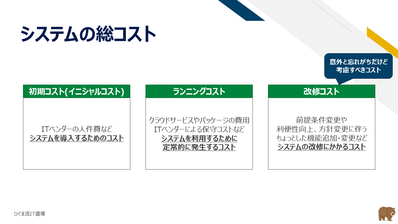 システムにかかる全体費用(TCO:初期費用+運用保守費用)