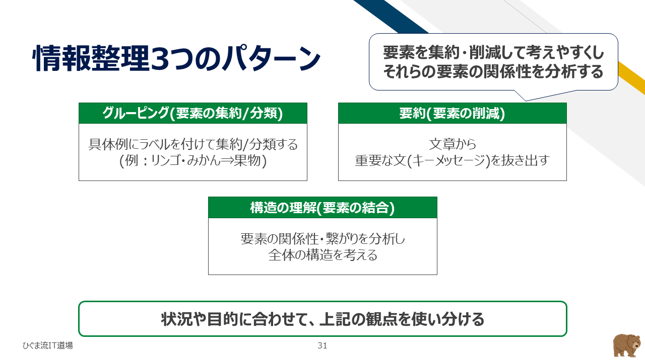 議論を収束させる情報整理の3パターン