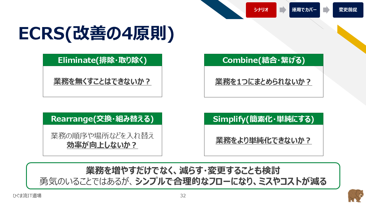 業務改善の4原則（ECRS：排除・結合・交換・簡素化）