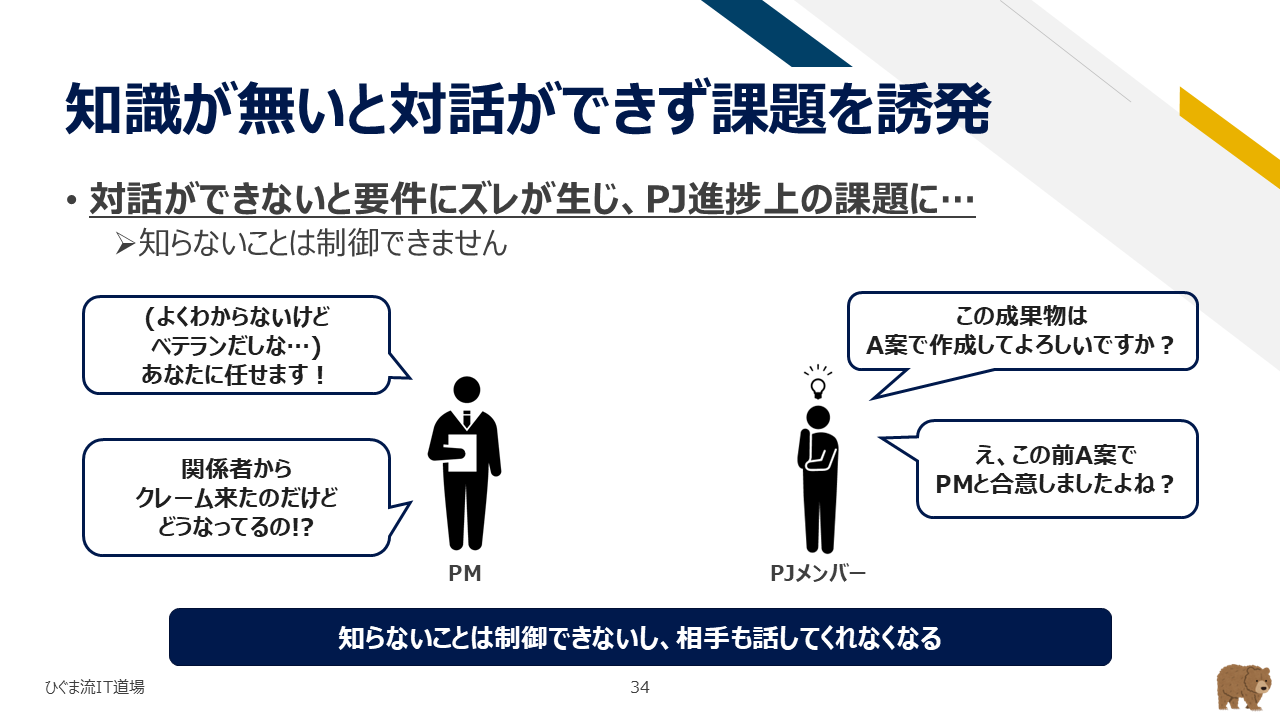知識が無いと対話ができず課題を誘発する