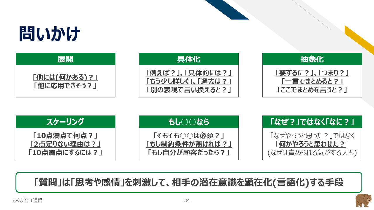 問いかけの6つの切り口一覧