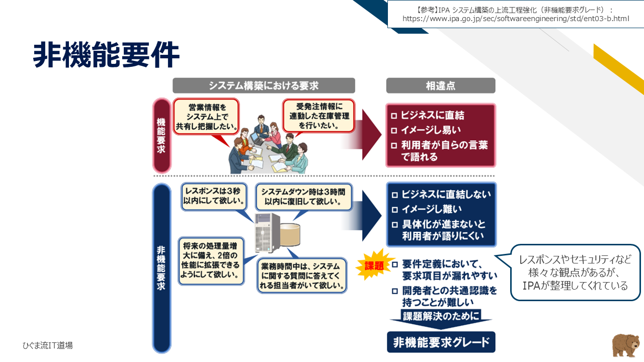 非機能要件とは何か