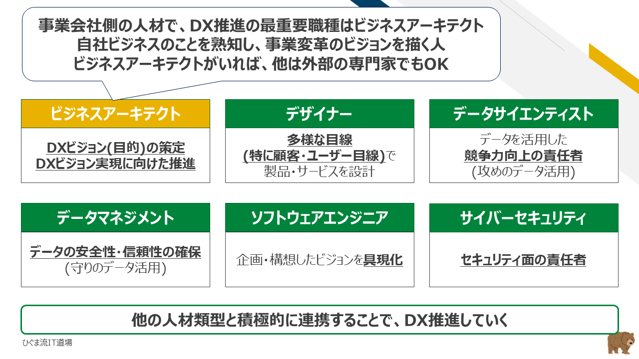 DX推進スキル標準(DSS-P)6つの人材類型とビジネスアーキテクトの重要性