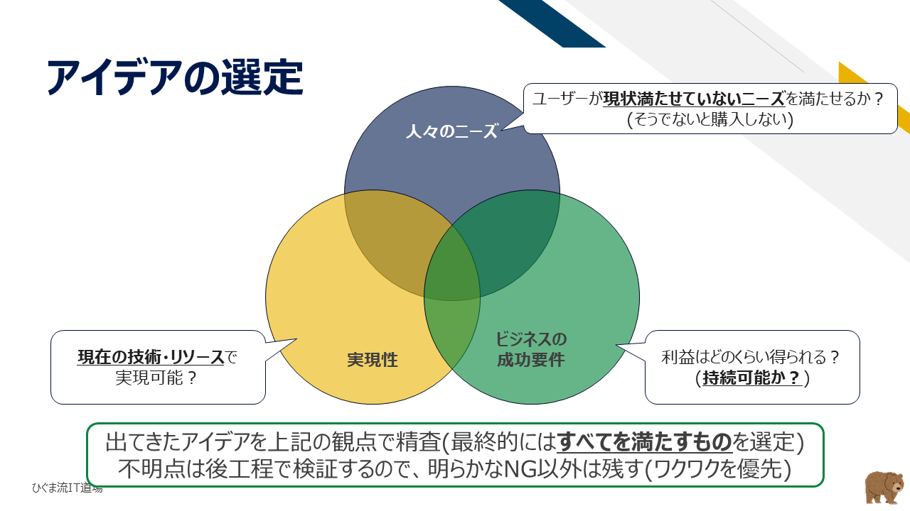 デザイン思考における3要素（ニーズ・技術・ビジネス）の統合