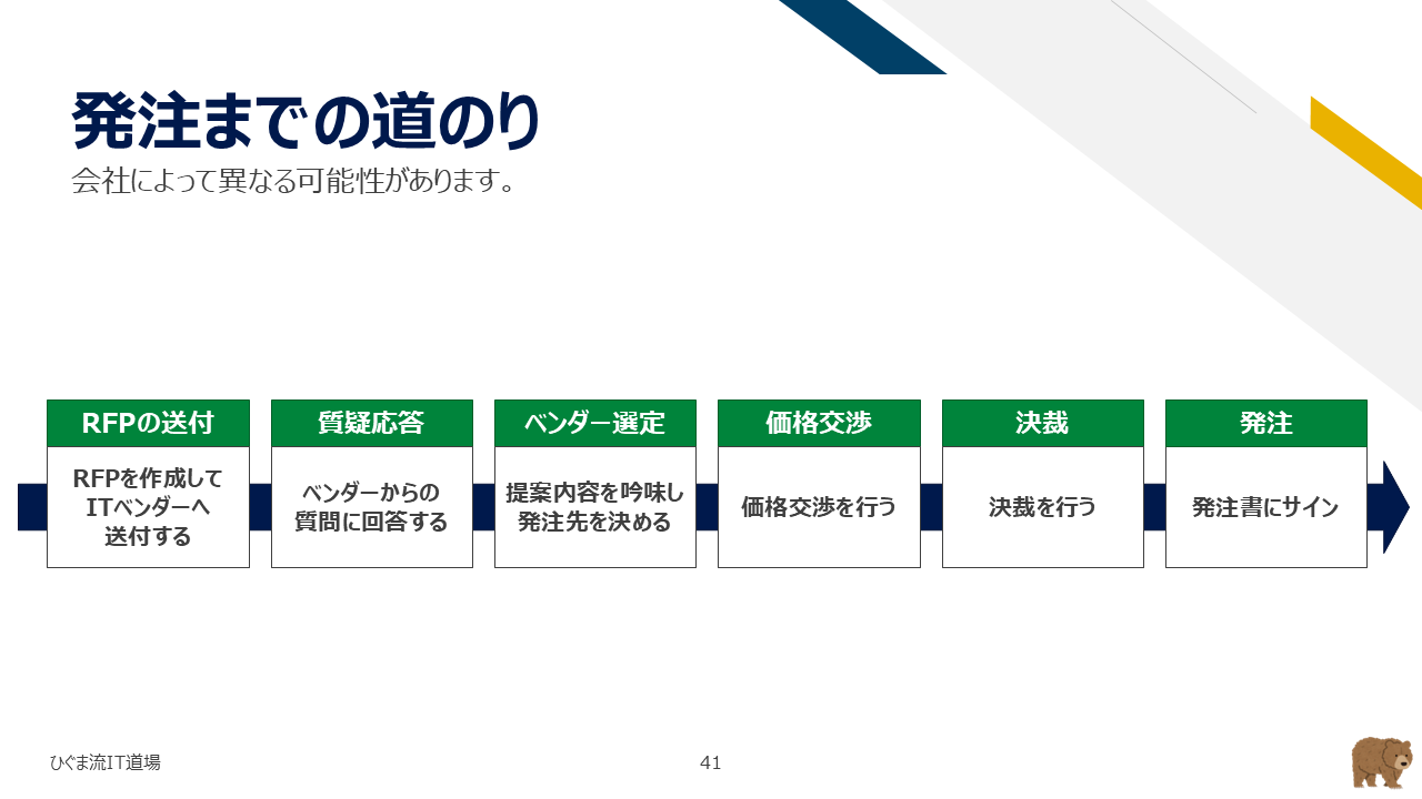 発注までの道のり（説明会・Q&A・評価・交渉・決定）