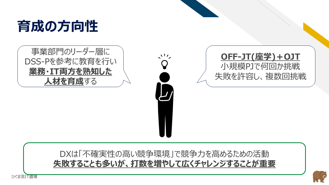 DX人材育成の方向性（OFF-JT + OJT）