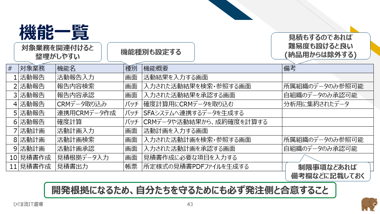 機能一覧の構成例と作成ポイント