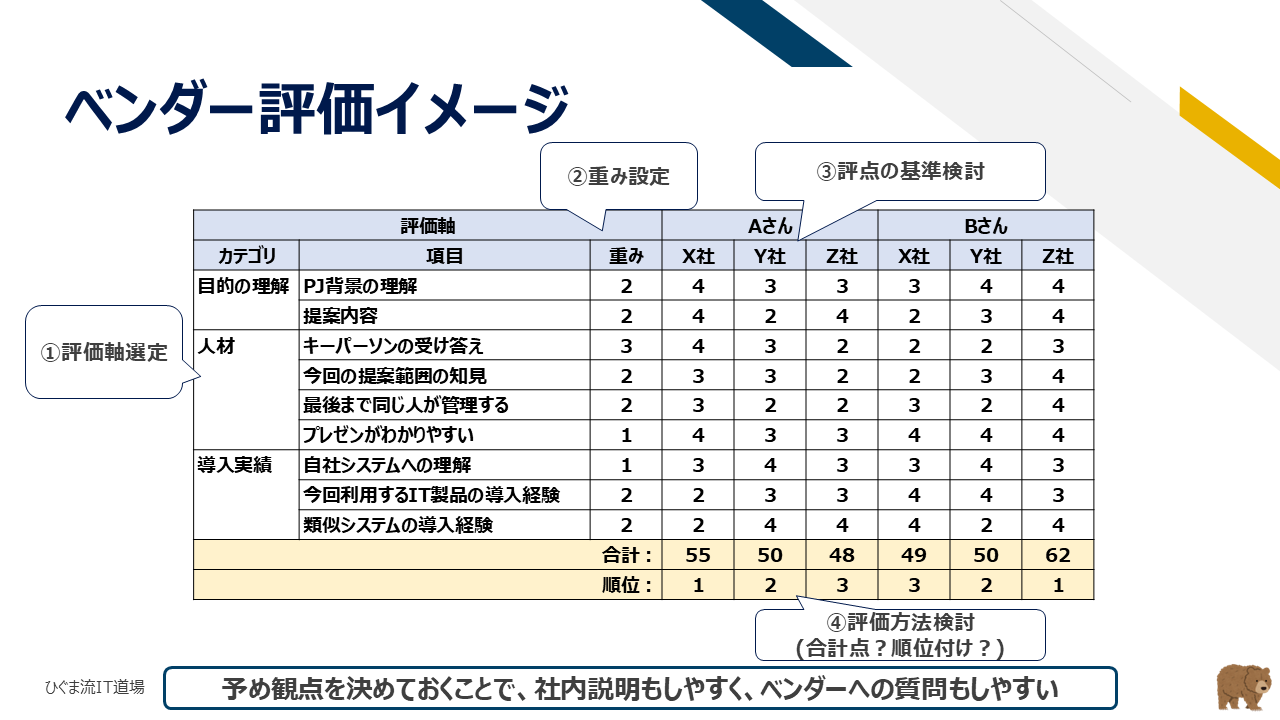 ベンダー評価シートのイメージ