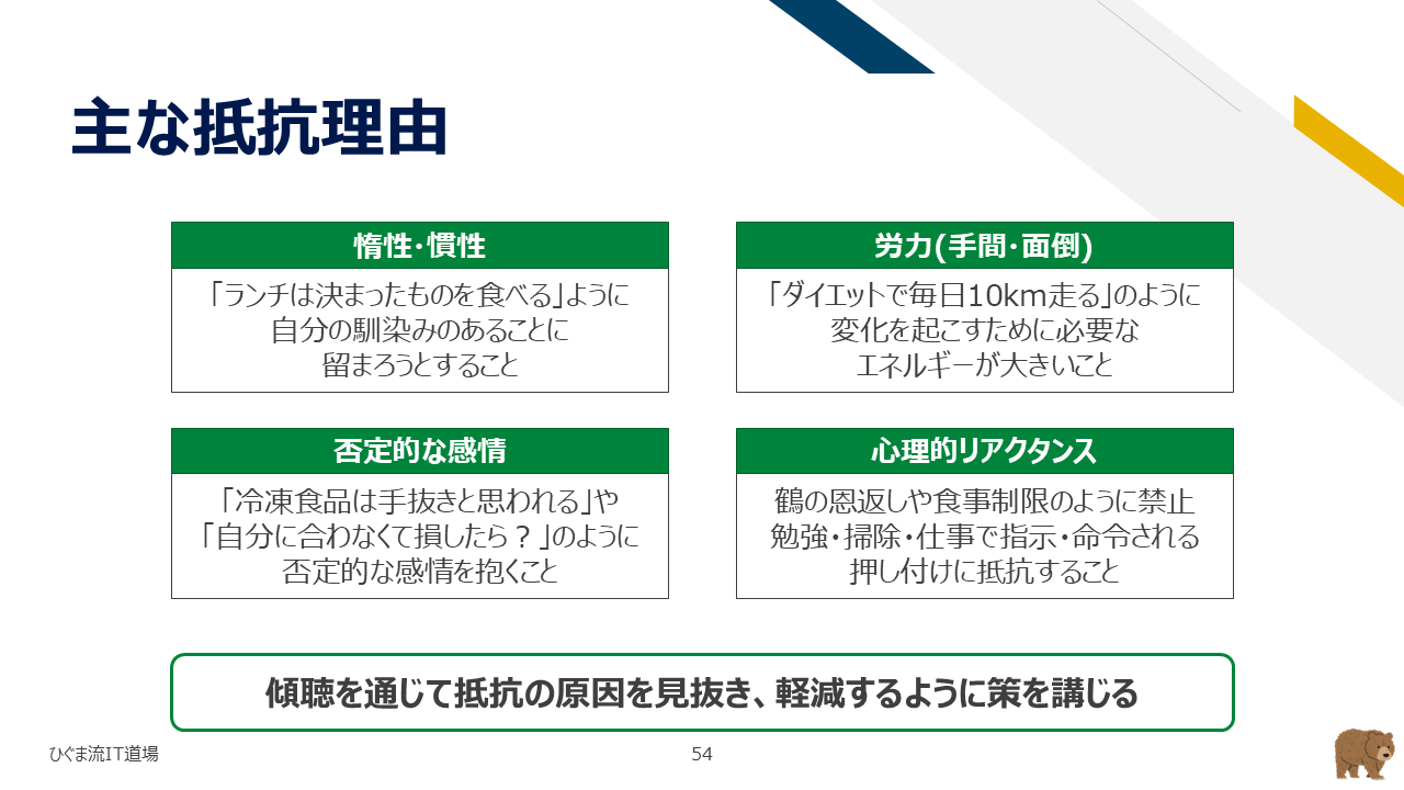 変化に対する主な4つの抵抗理由(惰性・労力・否定的感情・リアクタンス)