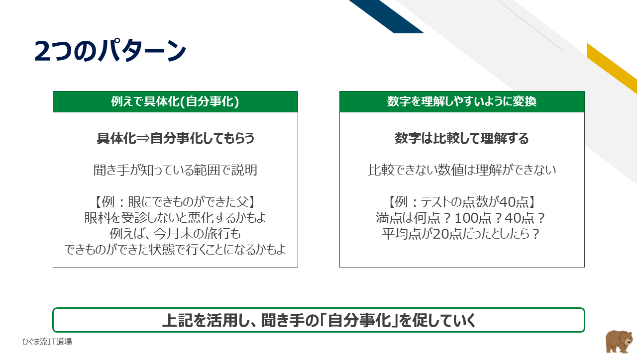 身近な事例・単位を使う2つのパターン（例えで具体化＆数字の変換）
