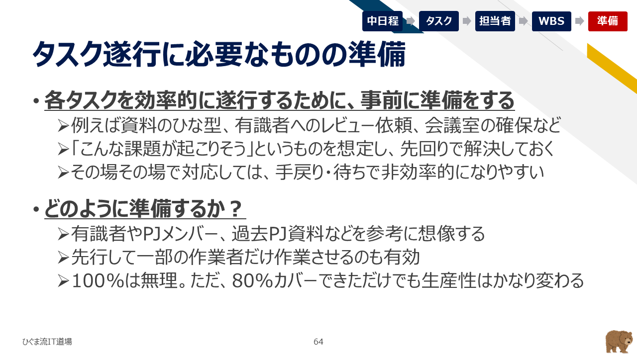 タスク遂行に必要なものの準備（雛形・レビュー手配・会議室確保等）