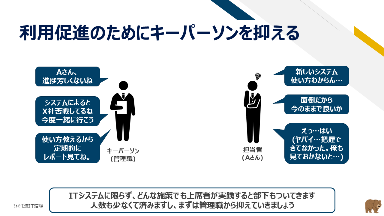 現場キーマンが利用を促進する