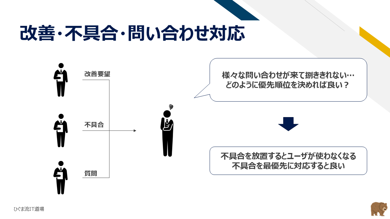 改善要望・障害・問い合わせの管理