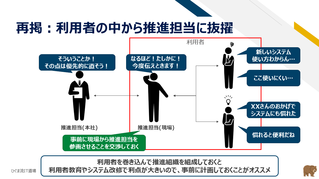 再掲：利用者の中から推進担当に抜擢